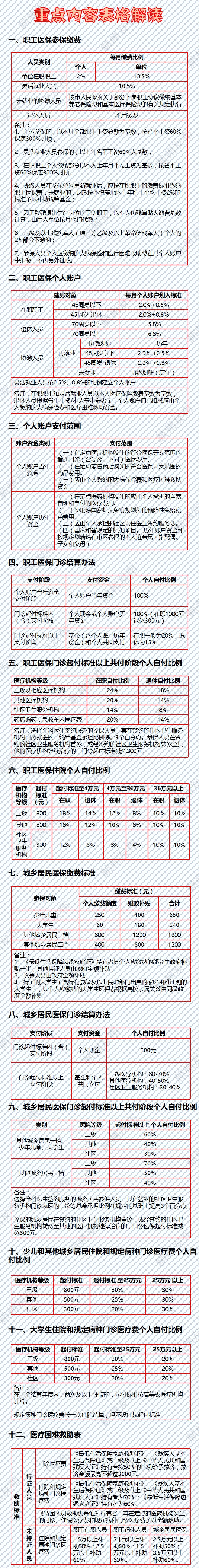 杭州医保政策