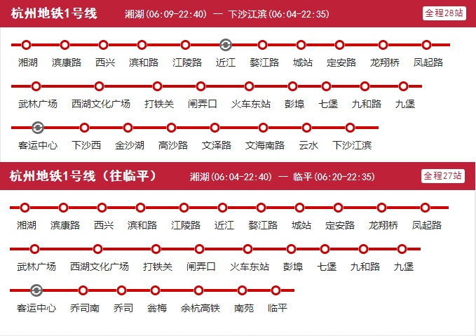 杭州地铁1号线站点