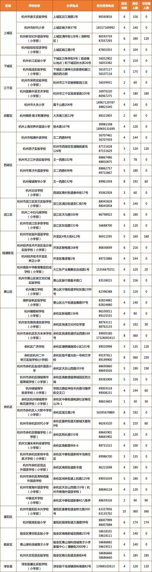 民办小学招生计划