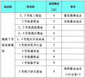 杭州5号线票价费用以及时刻表