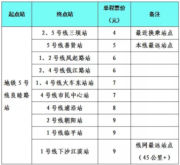 5号线完全通车后票价