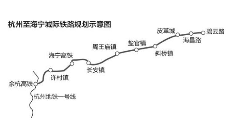 杭州至海宁城际铁路（余杭高铁站 ↔ 碧云站）