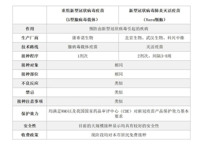 2021年杭州一针冠疫苗上线,健康码查询接种记录