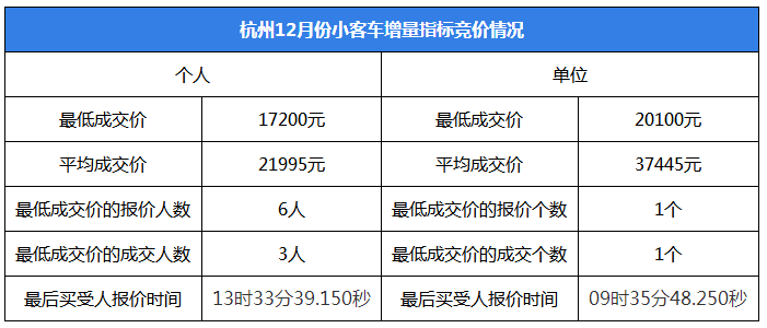 杭州车牌价格